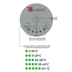 Carisa Digital Heating Element