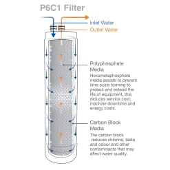 Clearwater Replacement Cartridge for Filtered Water Taps - 3 pack