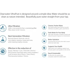 Clearwater Ultrapure Replacement Filter Cartridge