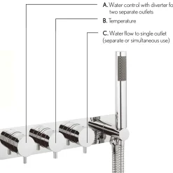 Crosswater Kai Lever 3 Outlet Concealed Thermostatic Shower Valve with Handset Kit