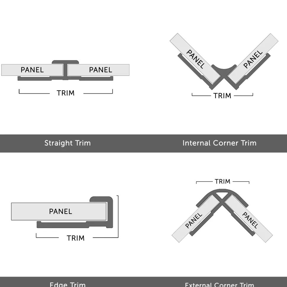 Drench Naturals Bathroom Wall Panel Trim