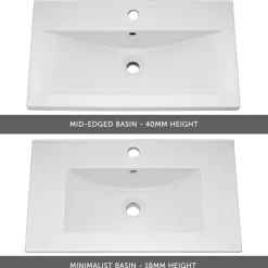 Emily 800mm Wall Mounted 2 Drawer Vanity Unit & Basin Options