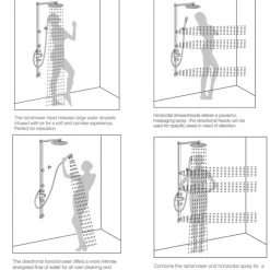 Flova Allore Thermostatic Shower Column with Handset, Body Jets & Overhead Shower