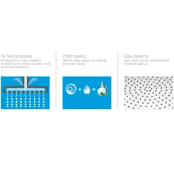 Flova Design 250mm Air-Mix Rainshower Head
