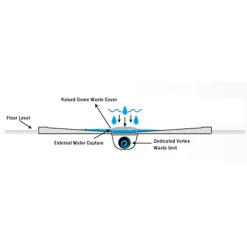 Harbour 90mm Round Topped Shower Waste