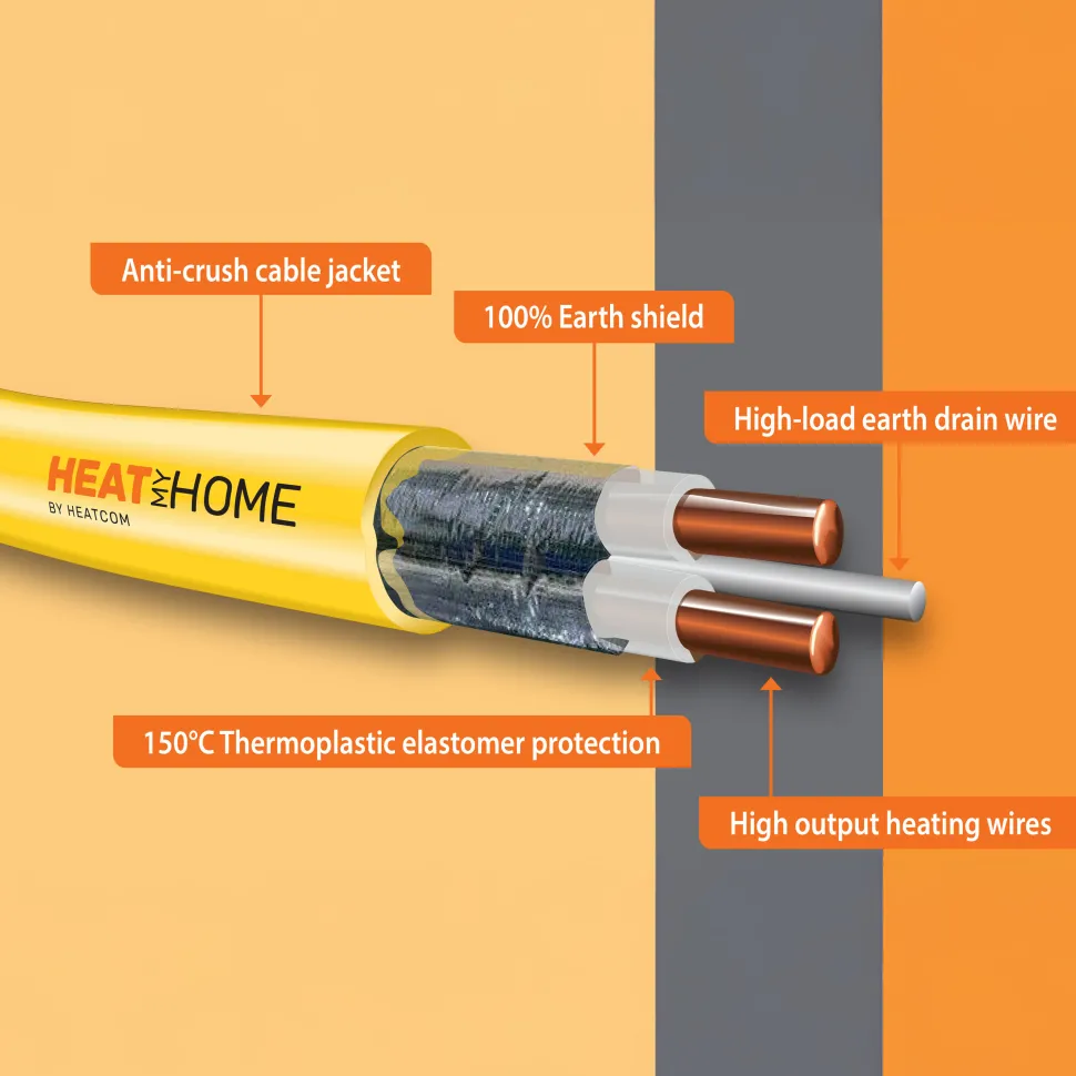 Heat Mat Heat My Home 3.5mm Cable 15W/m